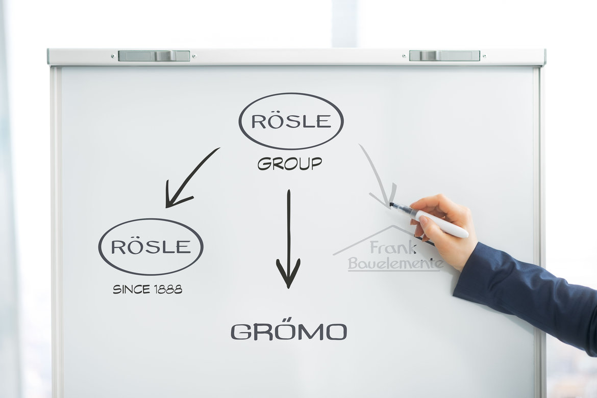 Unternehmen der RÖSLE Unternehmensgruppe | © GRÖMO