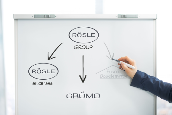 Companies of the RÖSLE GROUP | © GRÖMO